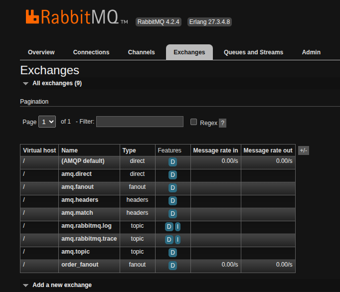 Aba Exchanges no ADM do RabbitMQ