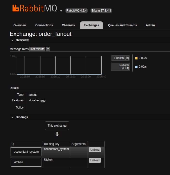 Aba Exchanges no ADM do RabbitMQ